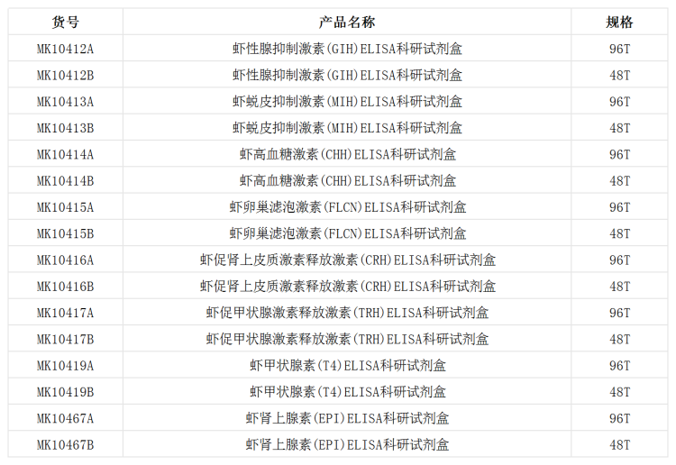 科研试剂盒_虾 蟹 贝.png