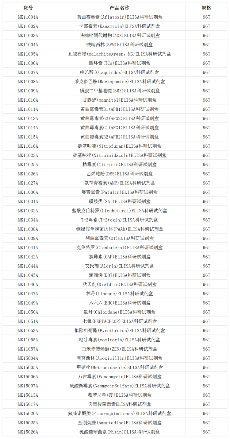 科研试剂盒_农残.png