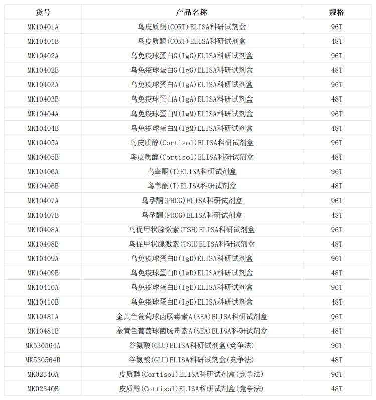 科研试剂盒_其他 .png